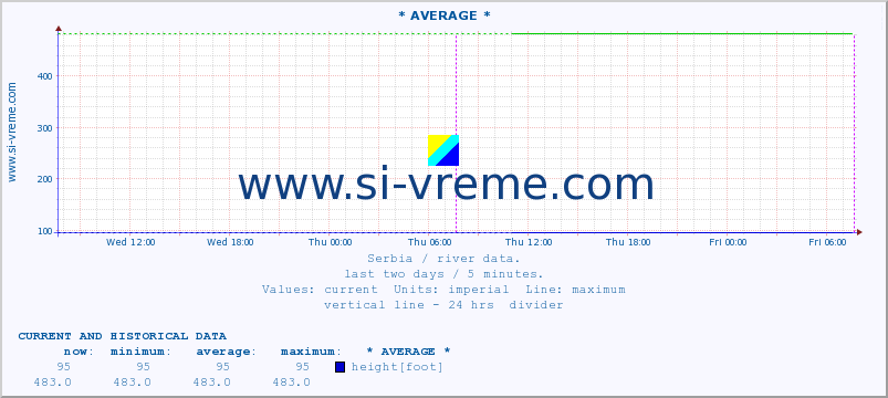  ::  MORAVICA -  ALEKSINAC :: height |  |  :: last two days / 5 minutes.