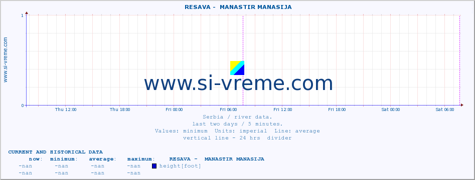  ::  RESAVA -  MANASTIR MANASIJA :: height |  |  :: last two days / 5 minutes.