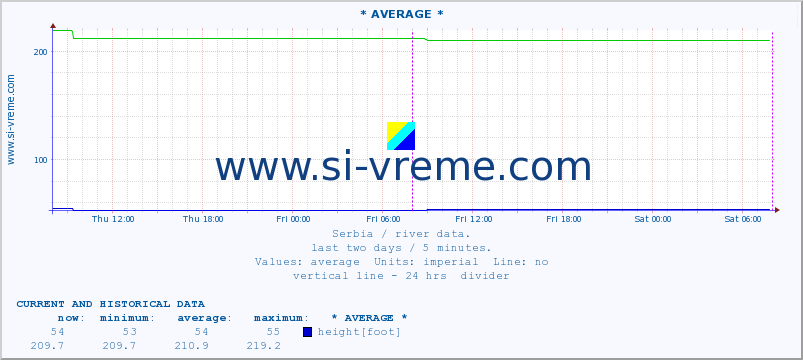  ::  STUDENICA -  DEVIĆI :: height |  |  :: last two days / 5 minutes.