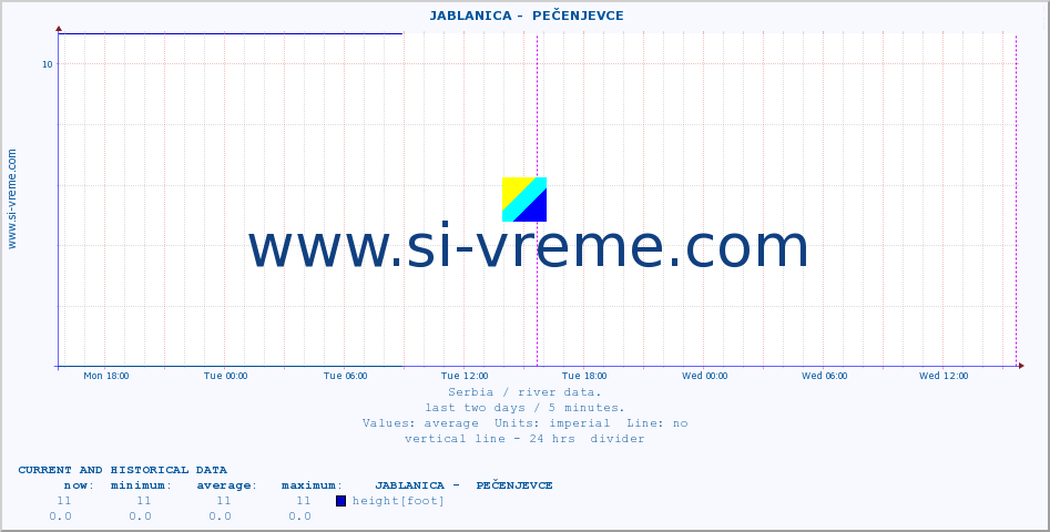  ::  JABLANICA -  PEČENJEVCE :: height |  |  :: last two days / 5 minutes.