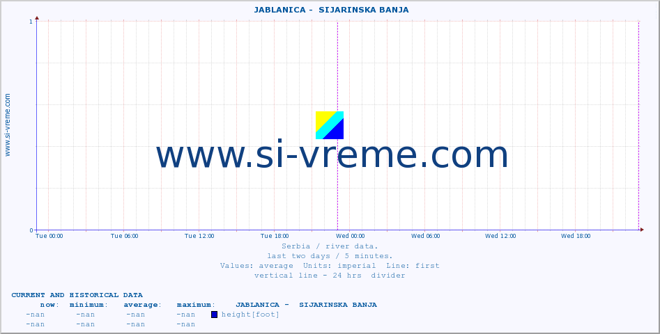  ::  JABLANICA -  SIJARINSKA BANJA :: height |  |  :: last two days / 5 minutes.