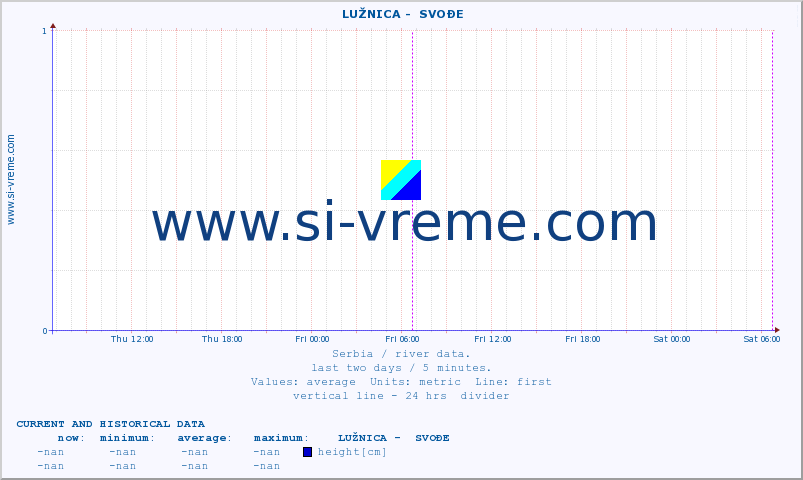  ::  LUŽNICA -  SVOĐE :: height |  |  :: last two days / 5 minutes.