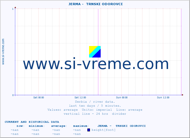  ::  JERMA -  TRNSKI ODOROVCI :: height |  |  :: last two days / 5 minutes.