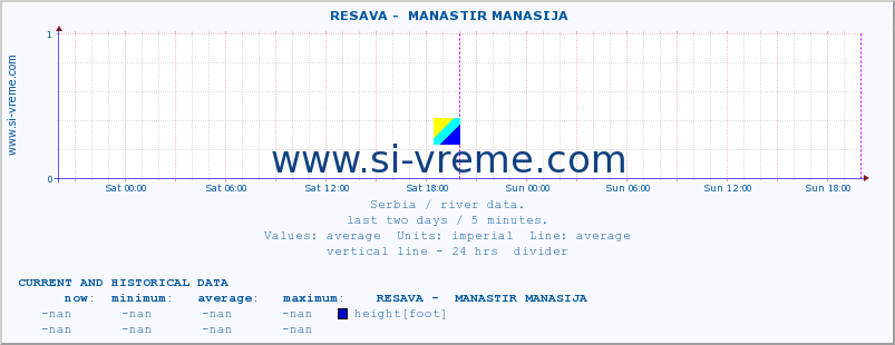  ::  RESAVA -  MANASTIR MANASIJA :: height |  |  :: last two days / 5 minutes.