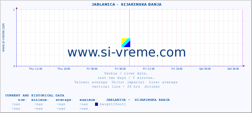  ::  JABLANICA -  SIJARINSKA BANJA :: height |  |  :: last two days / 5 minutes.