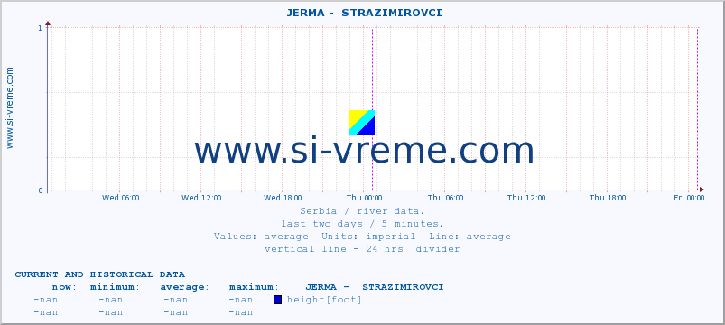  ::  JERMA -  STRAZIMIROVCI :: height |  |  :: last two days / 5 minutes.