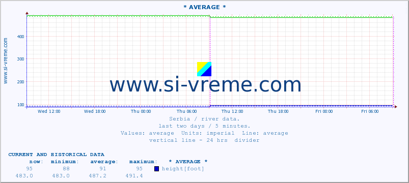  ::  JERMA -  TRNSKI ODOROVCI :: height |  |  :: last two days / 5 minutes.