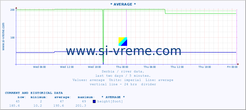  ::  MORAVICA -  ARILJE :: height |  |  :: last two days / 5 minutes.