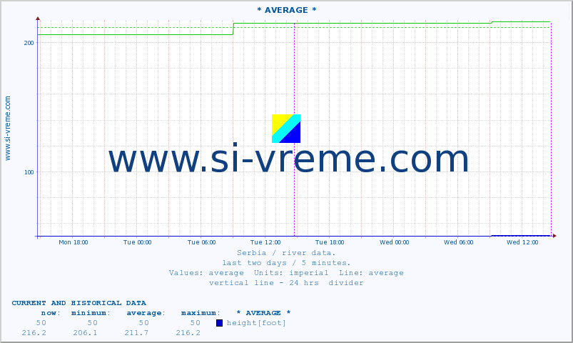  ::  CRNI TIMOK -  BOGOVINA :: height |  |  :: last two days / 5 minutes.