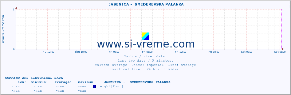  ::  JASENICA -  SMEDEREVSKA PALANKA :: height |  |  :: last two days / 5 minutes.