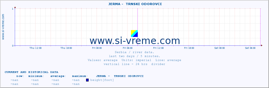  ::  JERMA -  TRNSKI ODOROVCI :: height |  |  :: last two days / 5 minutes.