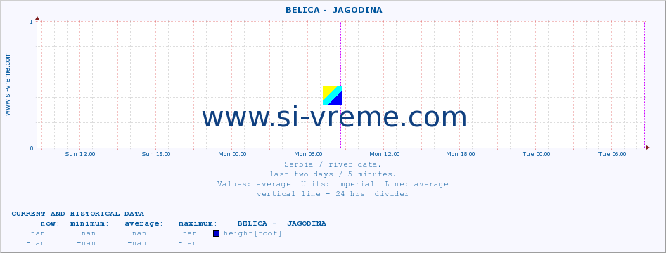  ::  BELICA -  JAGODINA :: height |  |  :: last two days / 5 minutes.