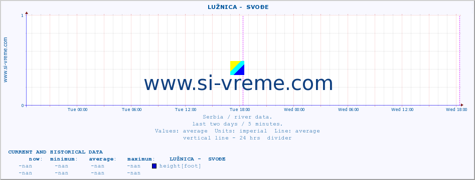  ::  LUŽNICA -  SVOĐE :: height |  |  :: last two days / 5 minutes.