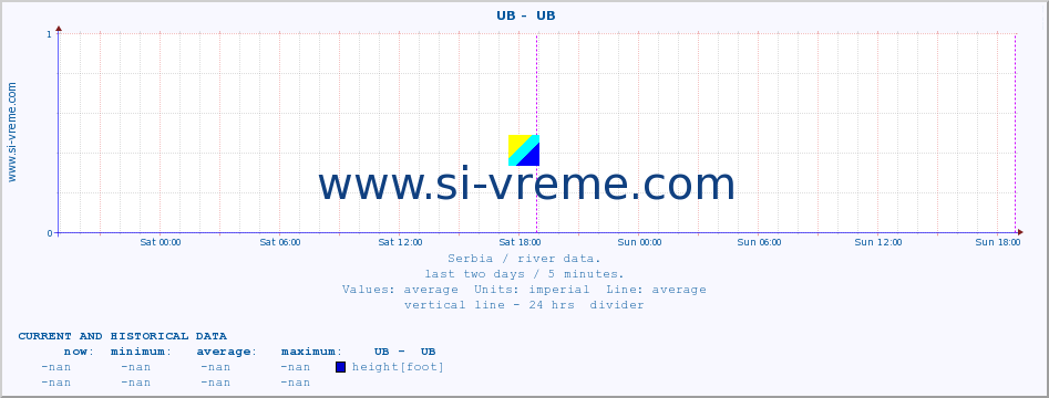  ::  UB -  UB :: height |  |  :: last two days / 5 minutes.