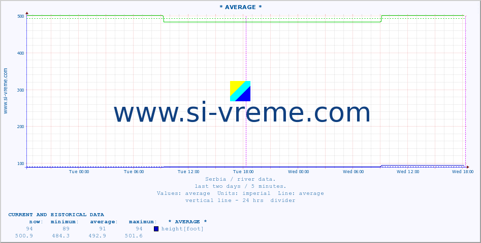  ::  JERMA -  STRAZIMIROVCI :: height |  |  :: last two days / 5 minutes.