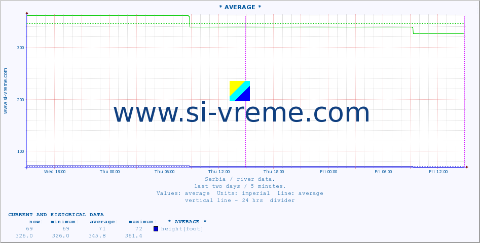  ::  JERMA -  STRAZIMIROVCI :: height |  |  :: last two days / 5 minutes.