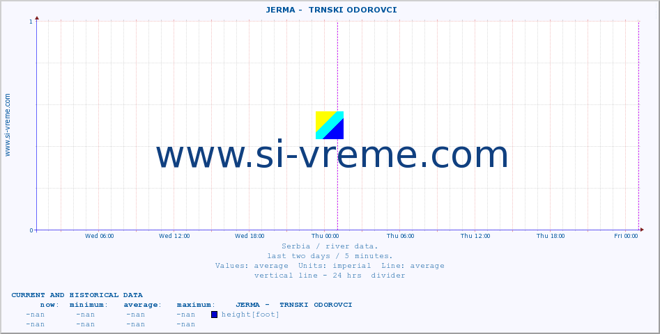  ::  JERMA -  TRNSKI ODOROVCI :: height |  |  :: last two days / 5 minutes.