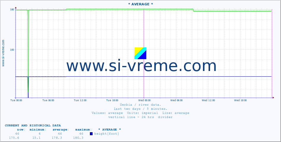  ::  MORAVICA -  ARILJE :: height |  |  :: last two days / 5 minutes.