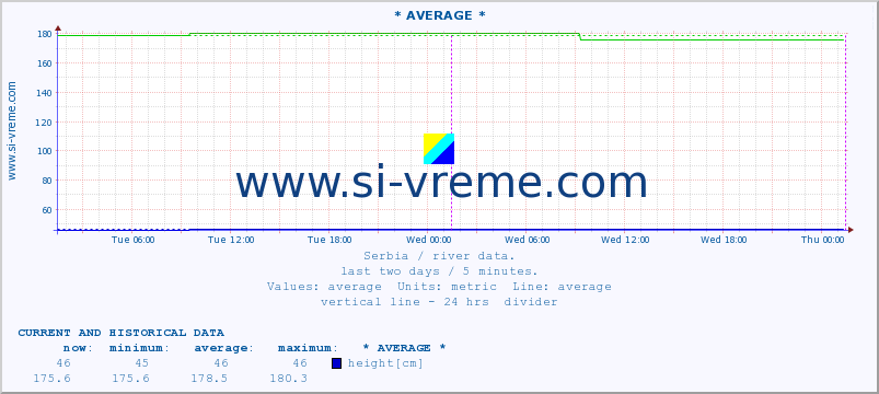  ::  STUDENICA -  DEVIĆI :: height |  |  :: last two days / 5 minutes.