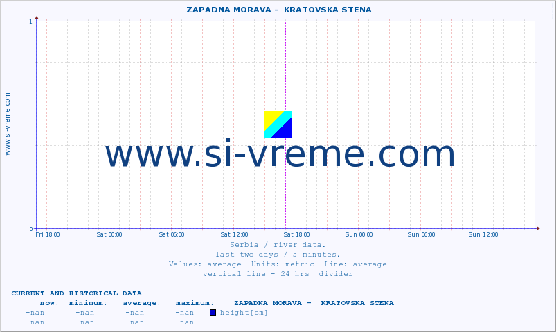  ::  ZAPADNA MORAVA -  KRATOVSKA STENA :: height |  |  :: last two days / 5 minutes.