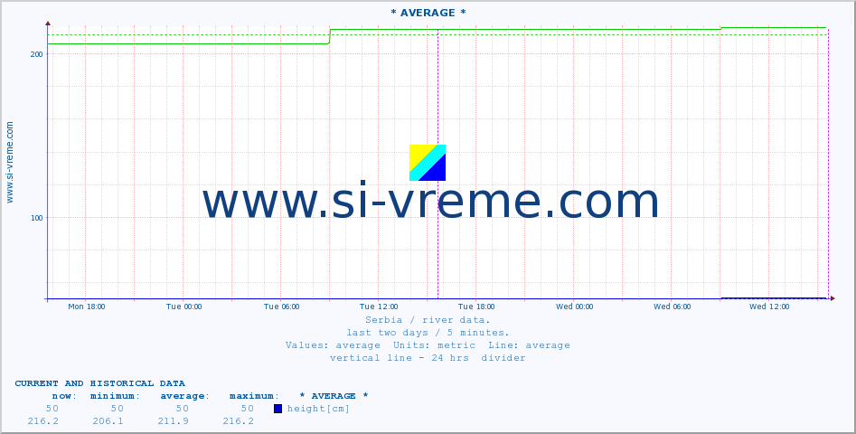  ::  CRNI TIMOK -  BOGOVINA :: height |  |  :: last two days / 5 minutes.