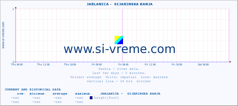  ::  JABLANICA -  SIJARINSKA BANJA :: height |  |  :: last two days / 5 minutes.