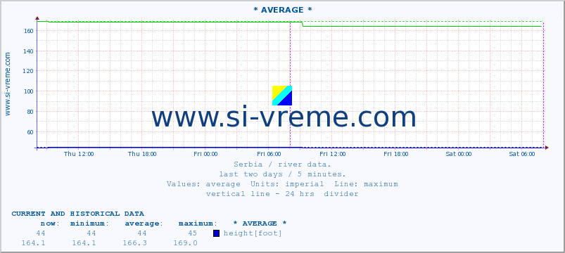  ::  STUDENICA -  DEVIĆI :: height |  |  :: last two days / 5 minutes.