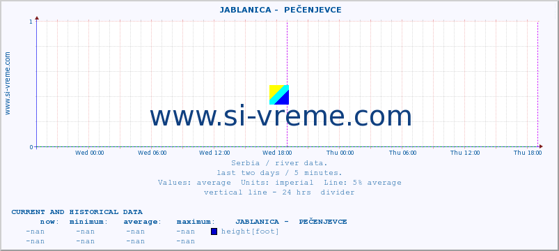  ::  JABLANICA -  PEČENJEVCE :: height |  |  :: last two days / 5 minutes.