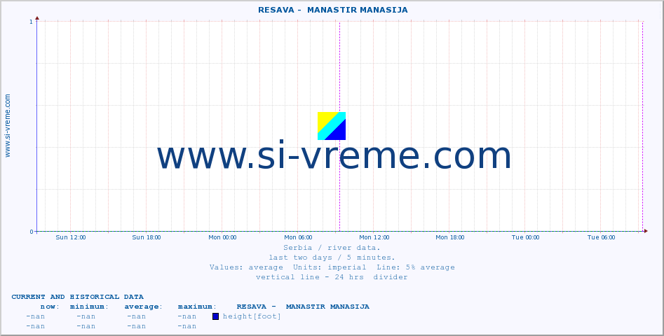  ::  RESAVA -  MANASTIR MANASIJA :: height |  |  :: last two days / 5 minutes.