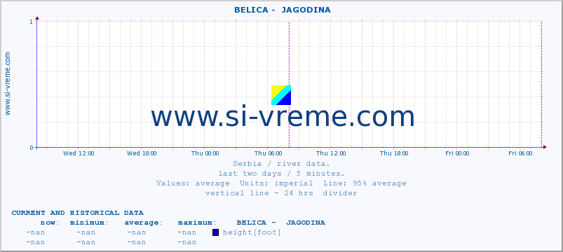  ::  BELICA -  JAGODINA :: height |  |  :: last two days / 5 minutes.