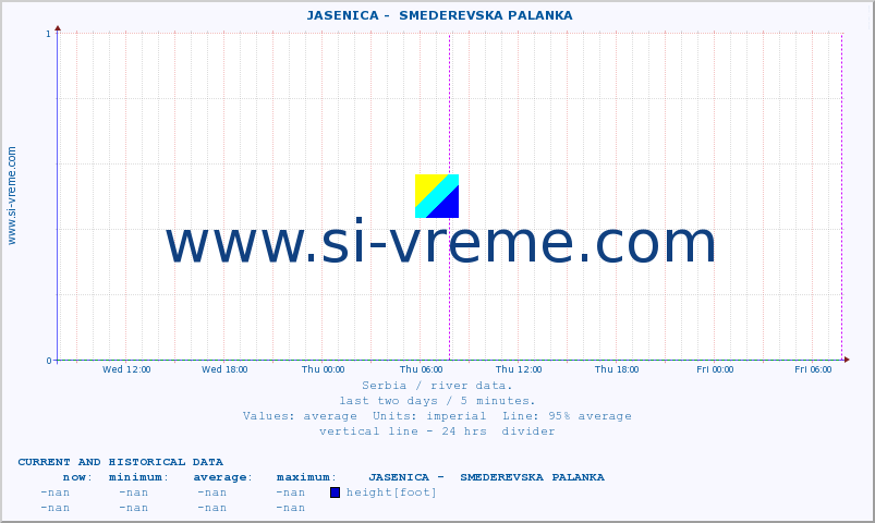  ::  JASENICA -  SMEDEREVSKA PALANKA :: height |  |  :: last two days / 5 minutes.