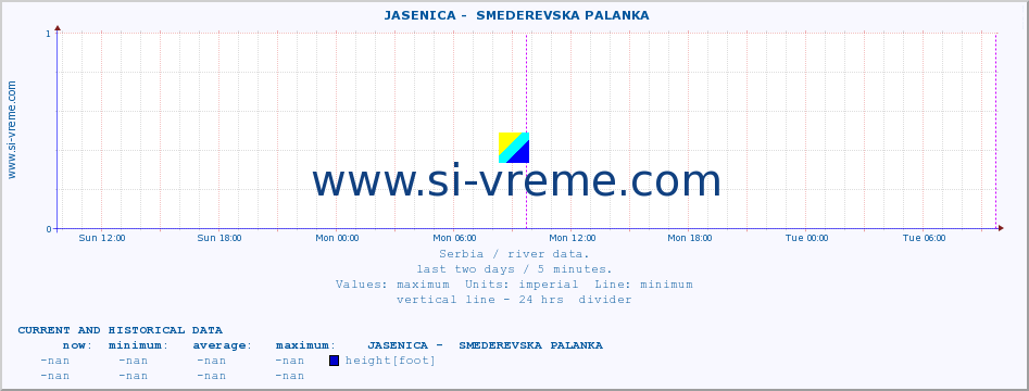  ::  JASENICA -  SMEDEREVSKA PALANKA :: height |  |  :: last two days / 5 minutes.