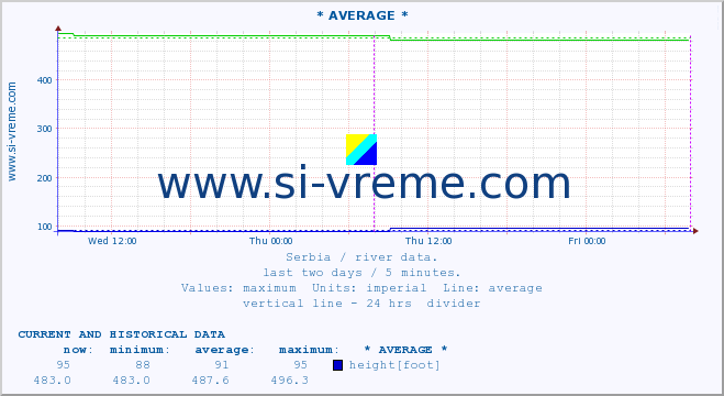  ::  DRINA -  BADOVINCI :: height |  |  :: last two days / 5 minutes.