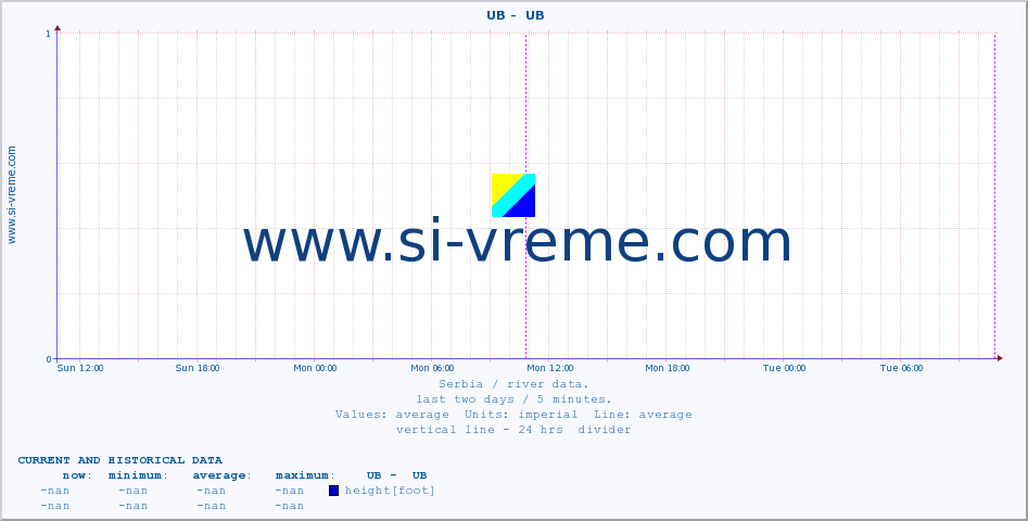  ::  UB -  UB :: height |  |  :: last two days / 5 minutes.