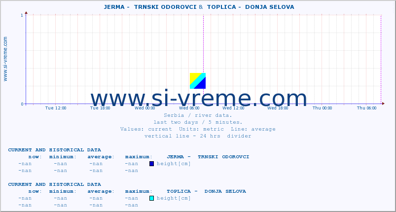  ::  JERMA -  TRNSKI ODOROVCI &  TOPLICA -  DONJA SELOVA :: height |  |  :: last two days / 5 minutes.