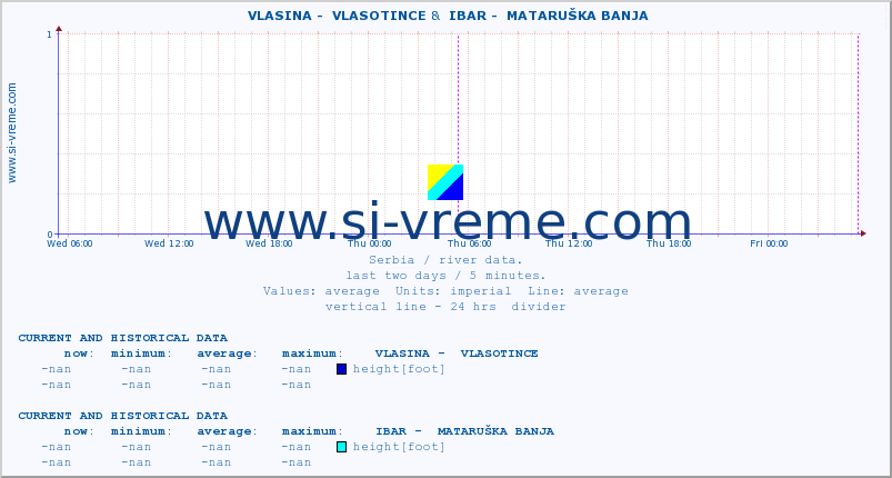 ::  VLASINA -  VLASOTINCE &  IBAR -  MATARUŠKA BANJA :: height |  |  :: last two days / 5 minutes.