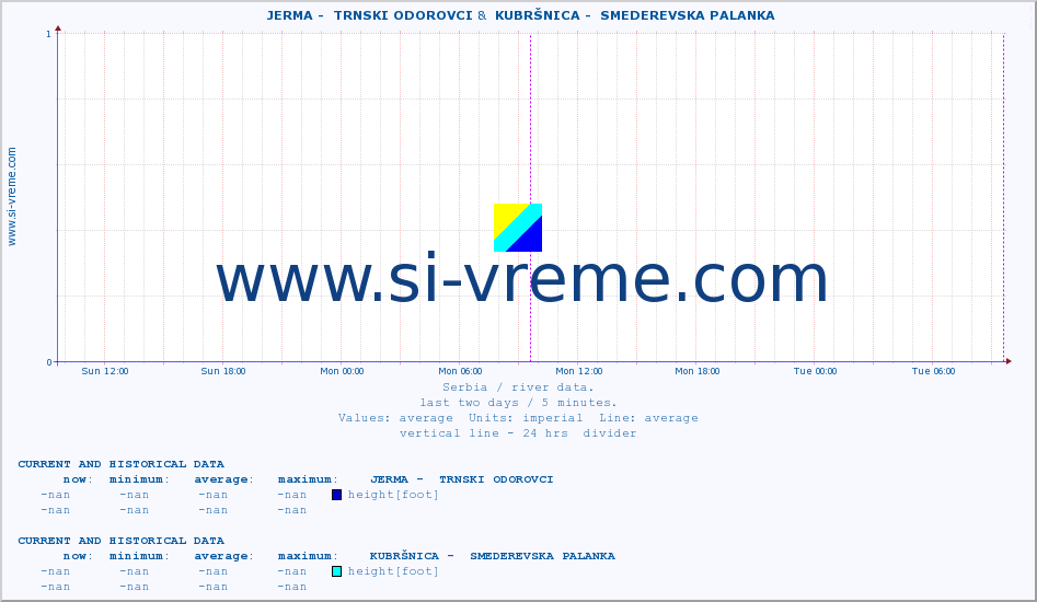 ::  JERMA -  TRNSKI ODOROVCI &  KUBRŠNICA -  SMEDEREVSKA PALANKA :: height |  |  :: last two days / 5 minutes.