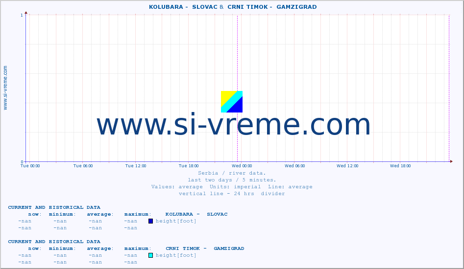  ::  KOLUBARA -  SLOVAC &  CRNI TIMOK -  GAMZIGRAD :: height |  |  :: last two days / 5 minutes.