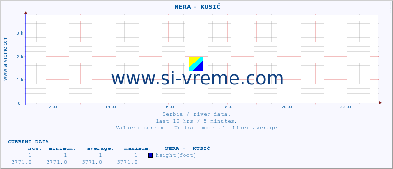  ::  NERA -  KUSIĆ :: height |  |  :: last day / 5 minutes.