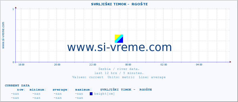  ::  SVRLJIŠKI TIMOK -  RGOŠTE :: height |  |  :: last day / 5 minutes.