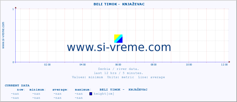  ::  BELI TIMOK -  KNJAŽEVAC :: height |  |  :: last day / 5 minutes.