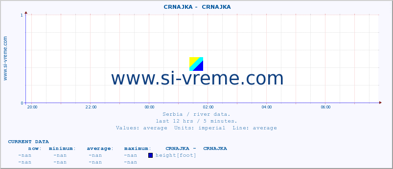  ::  CRNAJKA -  CRNAJKA :: height |  |  :: last day / 5 minutes.