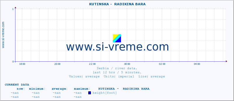  ::  KUTINSKA -  RADIKINA BARA :: height |  |  :: last day / 5 minutes.