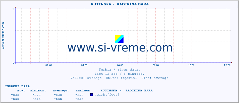  ::  KUTINSKA -  RADIKINA BARA :: height |  |  :: last day / 5 minutes.