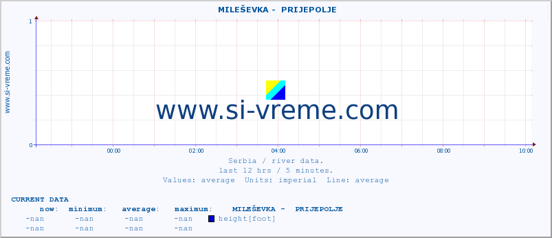  ::  MILEŠEVKA -  PRIJEPOLJE :: height |  |  :: last day / 5 minutes.