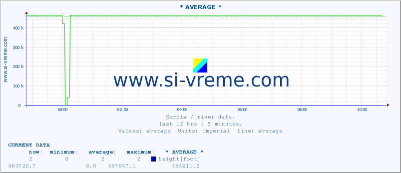  ::  MORAVICA -  ARILJE :: height |  |  :: last day / 5 minutes.