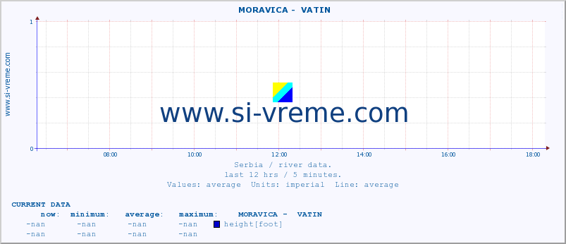  ::  MORAVICA -  VATIN :: height |  |  :: last day / 5 minutes.