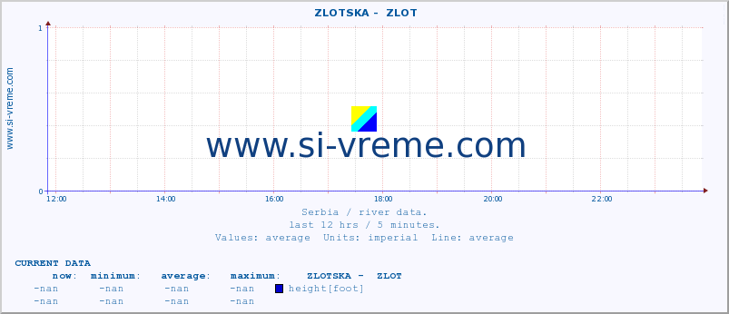  ::  ZLOTSKA -  ZLOT :: height |  |  :: last day / 5 minutes.