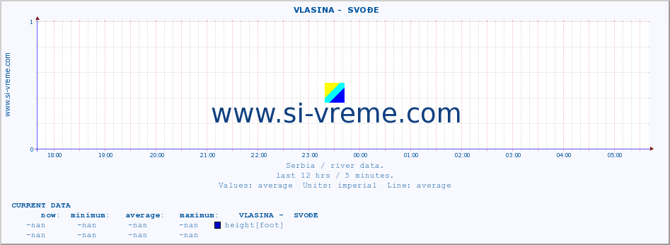  ::  VLASINA -  SVOĐE :: height |  |  :: last day / 5 minutes.