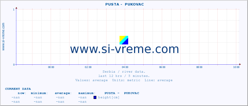  ::  PUSTA -  PUKOVAC :: height |  |  :: last day / 5 minutes.